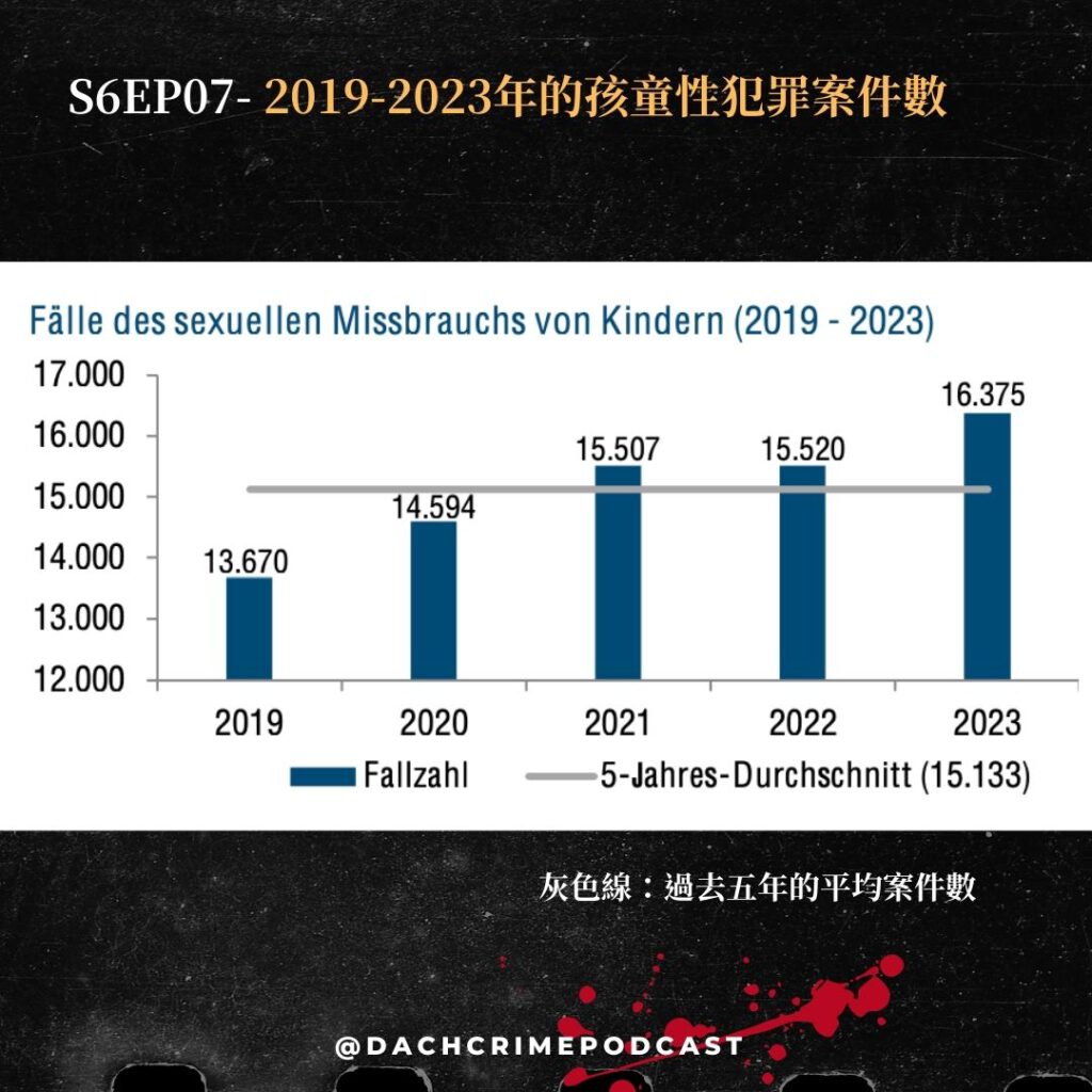 德國幼兒園性犯罪案例、性虐待法規、父母如何察覺幼童是否成為受害者？｜Kindesmissbrauch