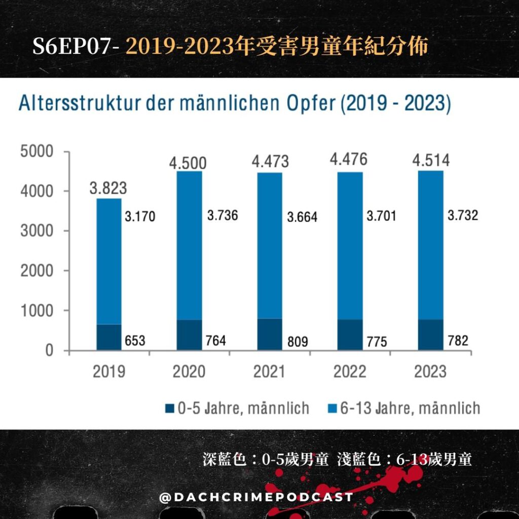 德國幼兒園性犯罪案例、性虐待法規、父母如何察覺幼童是否成為受害者？｜Kindesmissbrauch