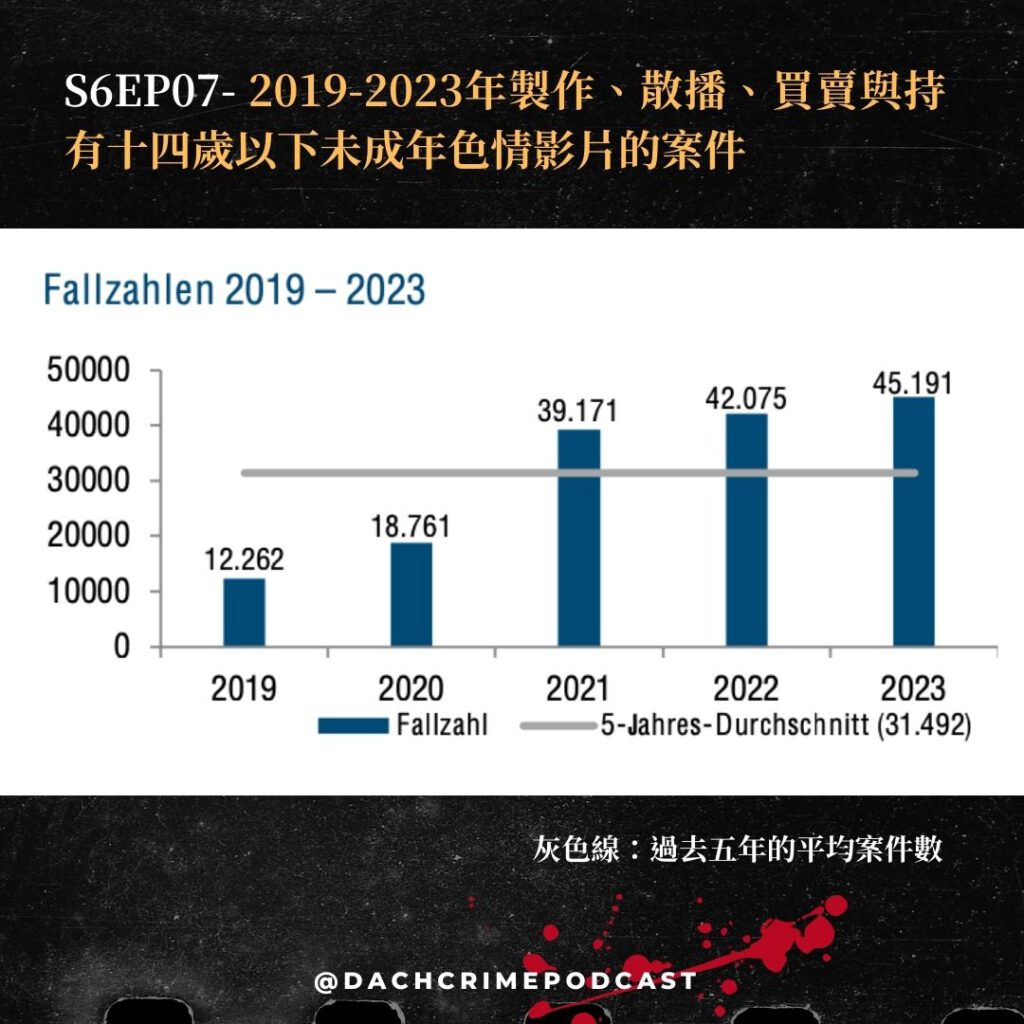 德國幼兒園性犯罪案例、性虐待法規、父母如何察覺幼童是否成為受害者？｜Kindesmissbrauch